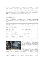 [성문화] 그리스로마신화속의 성-4