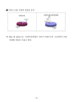 [외식산업]Ben & Jerry`s 한국시장 진출 유통전략 제안-14