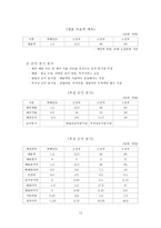 [사업계획서]《 Youth-Ting 》- 청소년들의 놀이문화-12