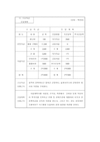 [사업계획서]와인바 창업 계획서-7