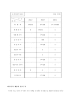 [사업계획서]와인바 창업 계획서-8