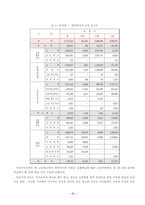 [사업계획서]온라인산업-인터넷학원-4