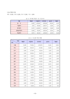 [사업계획서]온라인산업-인터넷학원-6
