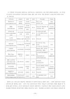 [사업계획서]온라인산업-인터넷학원-8
