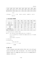 [사회복지정책론] 주거복지-11