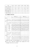 [사회복지정책론] 주거복지-12