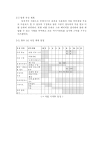 [사업계획서]내가 만든 사이버 스타(캐릭터 아바타)-5