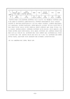 [아동학대] 아동학대의 문제점과 대책-5