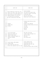 [아동학대] 아동학대의 문제점과 대책-6