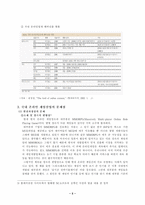 [온라인게임] 국내 온라인게임산업의 문제점과 전망-5