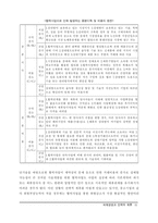 [전략적제휴] 국제경영과 전략적제휴-11