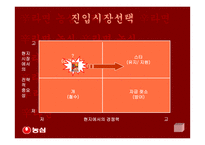 [국제마케팅]신라면의 중국 진출-15