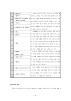 [인적자원관리] 맥킨지의 인적자원관리 전략-13