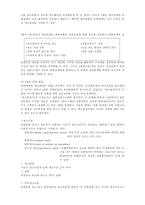 [유통관리]유통산업 부문의 SCM 적용 사례-5