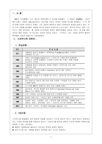 [국제경영] 스타벅스 제휴전략과 글로벌전략-1