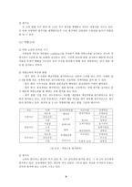 [인사관리] 삼성생명 인력개발전략 사례-9