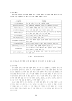 [인사관리] 삼성생명 인력개발전략 사례-11