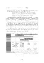 [인사관리] 삼성생명 인력개발전략 사례-14