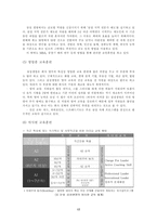 [인사관리] 삼성생명 인력개발전략 사례-17