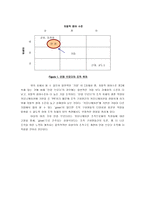 [인적자원관리] 수평적 기업구조를 통한 효과적인 인적자원관리 - Incomm Brodeur-5
