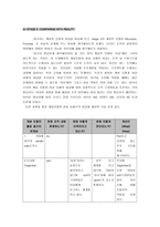 [인적자원관리] 수평적 기업구조를 통한 효과적인 인적자원관리 - Incomm Brodeur-14