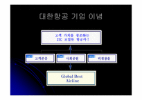 [인적자원관리] 대한항공과 아시아나항공의 교육훈련 비교 및 분석-4