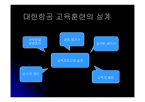 [인적자원관리] 대한항공과 아시아나항공의 교육훈련 비교 및 분석-6