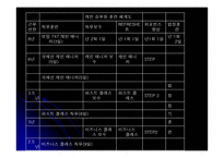 [인적자원관리] 대한항공과 아시아나항공의 교육훈련 비교 및 분석-20