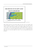 [전자상거래]CRM의 개념 및 사례 분석-10
