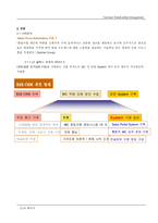 [전자상거래]CRM의 개념 및 사례 분석-12