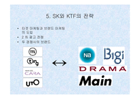 [기업분석]경영전략 사례 분석 - SK Telecom & KTF-12