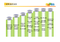 [경영전략]다음(daum)커뮤니케이션의 고속성장-4