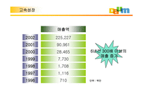 [경영전략]다음(daum)커뮤니케이션의 고속성장-7