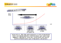 [경영전략]다음(daum)커뮤니케이션의 고속성장-9