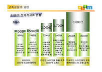 [경영전략]다음(daum)커뮤니케이션의 고속성장-11