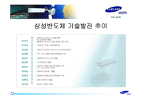 [경영전략]사례 연구 - 삼성전자의 반도체산업-4