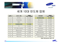 [경영전략]사례 연구 - 삼성전자의 반도체산업-6
