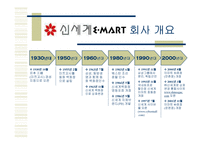 [경영전략]신세계 E-Mart - 비용우위의 가격경쟁-2