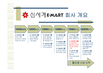 [경영전략]신세계 E-Mart - 비용우위의 가격경쟁-3