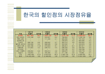 [경영전략]신세계 E-Mart - 비용우위의 가격경쟁-5