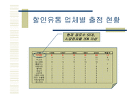 [경영전략]신세계 E-Mart - 비용우위의 가격경쟁-6