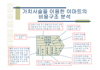 [경영전략]신세계 E-Mart - 비용우위의 가격경쟁-9