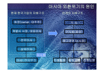 [국제경영]아시아의 외환위기-12