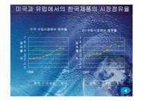 [국제경영]아시아의 외환위기-15