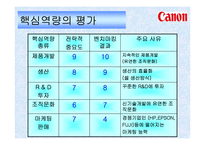 [경영전략] 삼성 캐논 Canon의 핵심역량-9