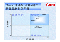 [경영전략] 삼성 캐논 Canon의 핵심역량-10