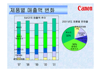 [경영전략] 삼성 캐논 Canon의 핵심역량-15