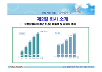 [인적자원관리] 유한킴벌리 인적자원관리-7