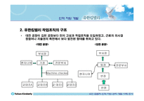 [인적자원관리] 유한킴벌리 인적자원관리-10