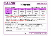 [지식경영](주)이랜드 지식경영 사례-12